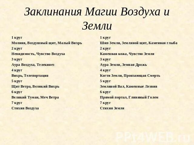 Какое заклинания надо. Магические заклинания для начинающих белая магия. Магия ведьм заклинания для начинающих. Заклинания белой магии для начинающих ведьм. Заклинания белой магии для начинающих детей.