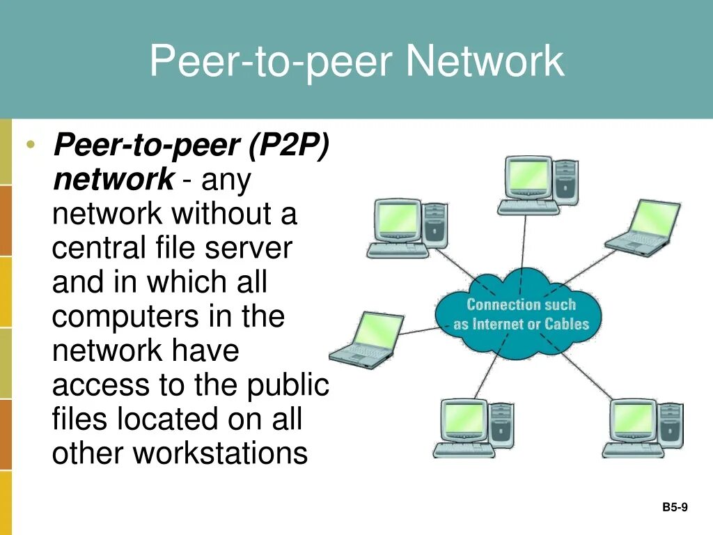 Peer to peer p2p. Одноранговая (peer-to-peer). peer to peer сеть. peer to peer архитектура. как работает peer to peer.