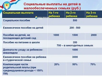 Телефон социальных льгот