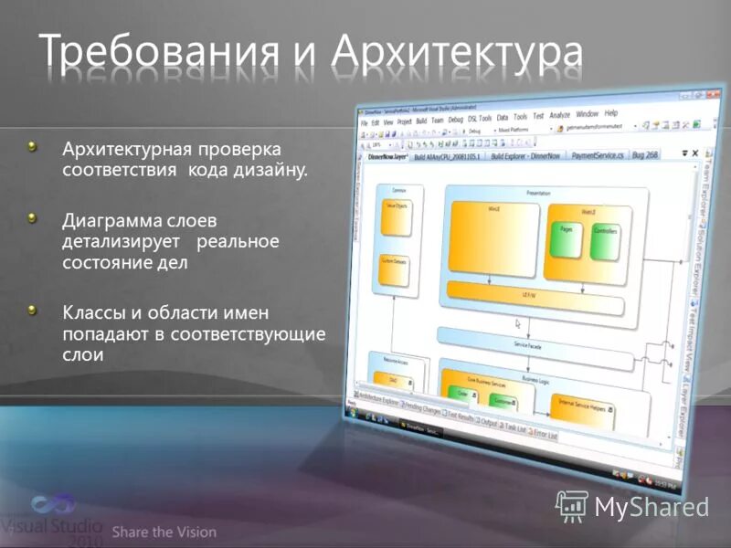 нефункциональные требования. архитектурные требования. функциональная архитектура организации. информационные связи процесса проектирования. архитектура требования.