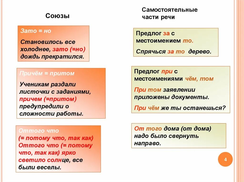 Притом значение. Правописание союзов таблица. Правописание союзов притом причем. Правописание союзов отличие союзов от омонимичных частей речи. Причем Слитное и раздельное написание.