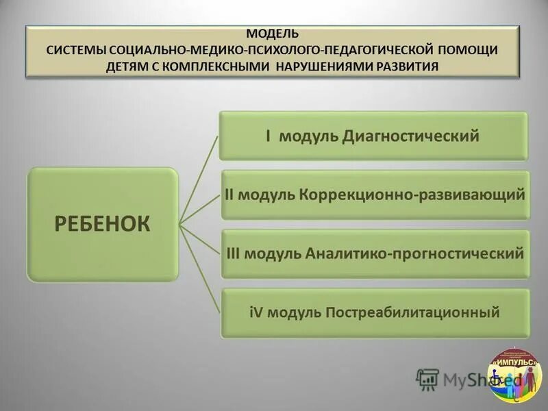 Система помощи детям с комплексными нарушениями. Система помощи детям с комплексными нарушениями. Система помощи детям с комплексными нарушениями. Комплексно-диагностический. Система помощи детям с комплексными нарушениями.
