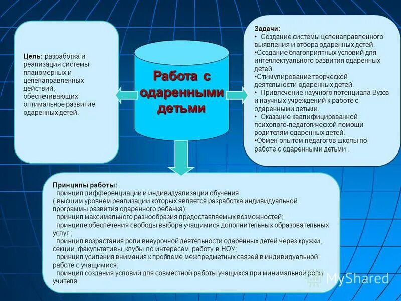 этапы выявления одаренных детей. план индивидуальной работы с одарённым ребёнком. педагогическое сопровождение одаренных детей. индивидуальные программы развития одаренного ребенка. планирование работы для развития одаренных дошкольников.
