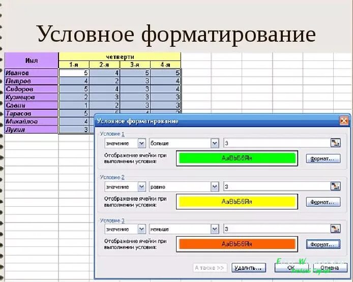 Условное форматирование текста excel. Условия форматирования ячеек эксель. условное форматирование ячеек в excel. формат условное форматирование в excel. условное форматирование в экселе.