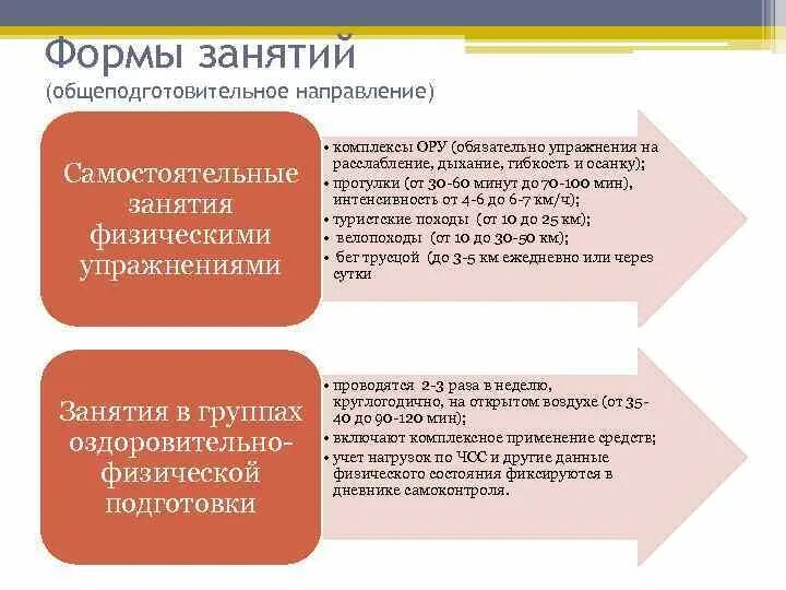 Развитие физической культуры направления. Общеподготовительное направление физкультуры. Физическое направление. Физическая подготовка в общеподготовительном этапе. Характеристика общеподготовительных упражнений.