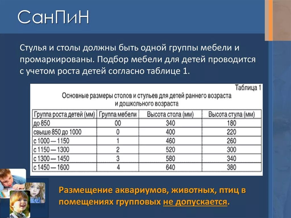 Маркировка парт санпин 2023. Нормы САНПИН для детских садов. Норма в детском саду по САНПИН. По нормам САНПИН. Нормативы САНПИН.