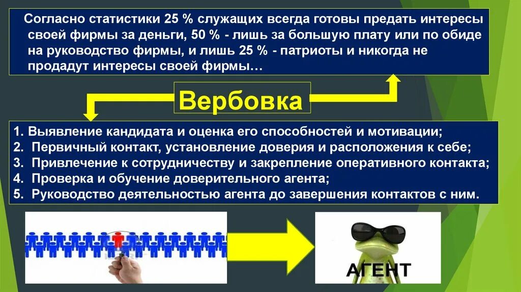 Предательство интересов россии. Оперативный контакт. Бизнес разведка. Вербовка безопасность. Информационная безопасность вербовка.