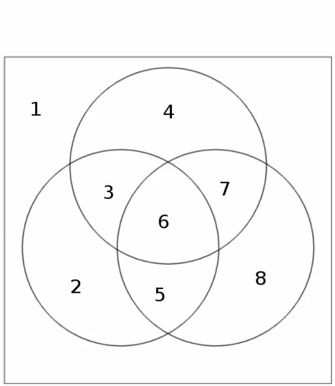 Тест 6 кругов. Тест круги. Три пересекающихся круга. Психологические тесты кругии. Тест с тремя кругами.