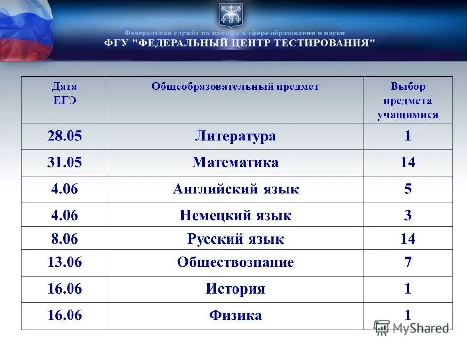 Егэ английский куда можно поступить. Русский математику английский. Английский математика русский ЕГЭ. Куда можно поступить с профильной математикой русским и английским. Специальности Обществознание английский русский по ЕГЭ.