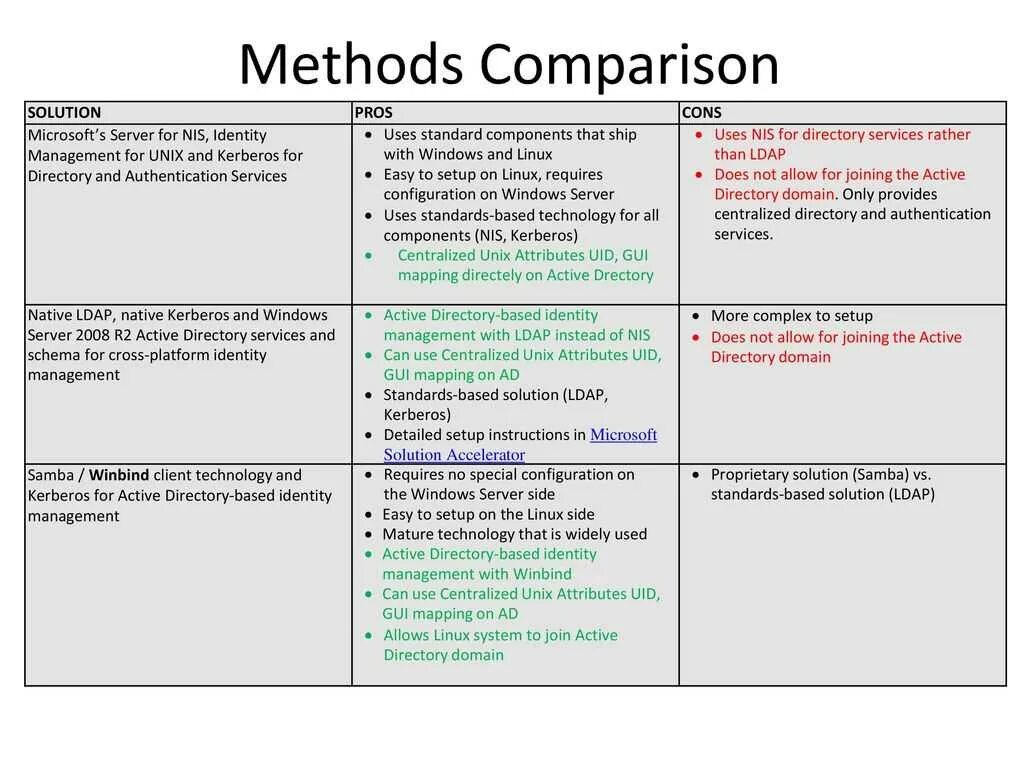 Comparative methodology. Comparative method Linguistics. Comparing methodology. Comparison method