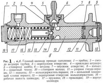 Диаметр тормозного цилиндра