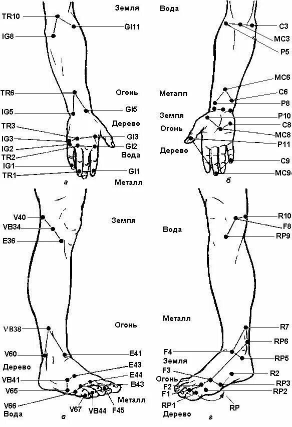 Первая основная точка. Меридианы на руках точки акупунктуры. Акупунктурные точки на голени. Точки акупунктура схема ноги. Акупунктурные точки на ноге человека схема.