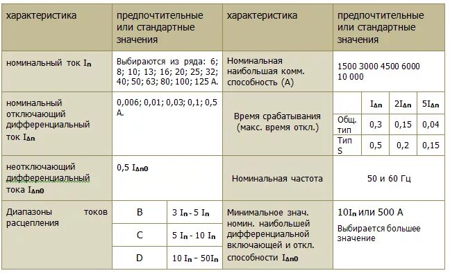 схема подключения дифавтомата ад12. температурный автоматический выключатель. расшифровка диф автоматического выключателя. дифавтомат ад12 на схеме. схема подключения выключателя дифференциального тока вд1-63.