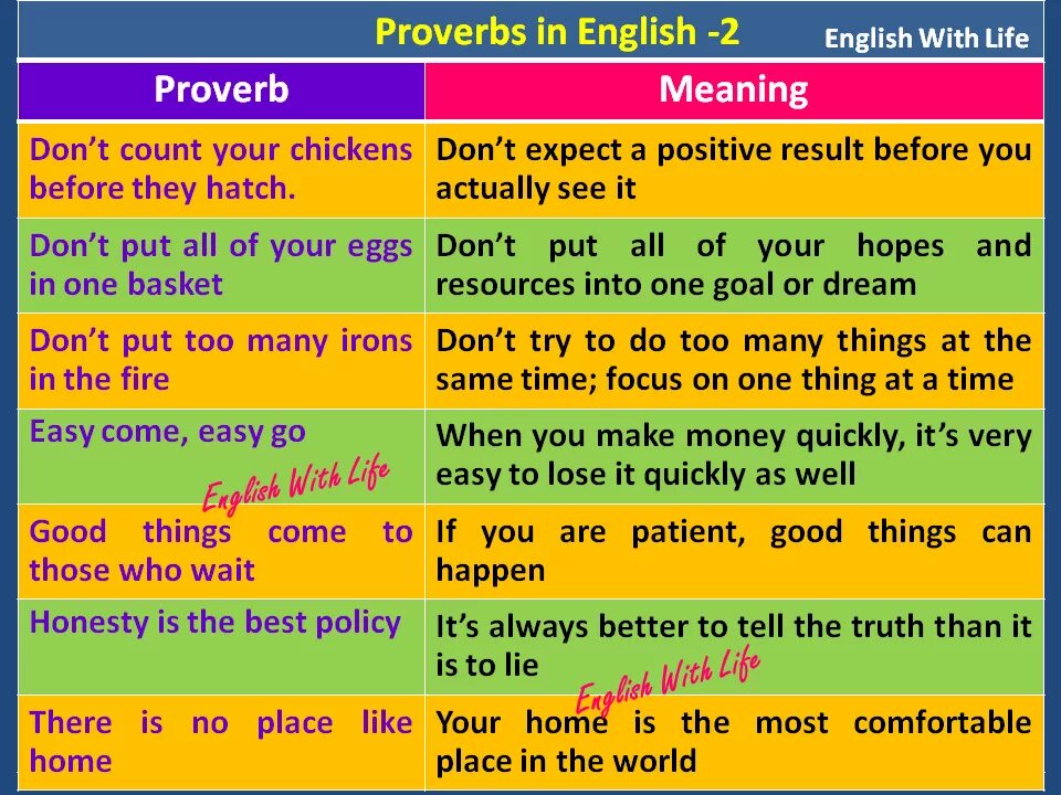 Much better слова. English Proverbs. Английские пословицы. Английские пословицы и поговорки. Proverbs in English.