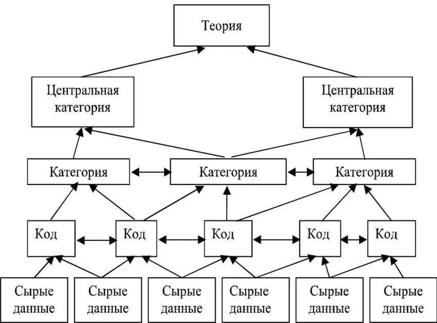 Методология обоснованной теории. Преимущества оптимизационной модели. Методология обоснованной теории. Теория принятия решений. Обоснованная теория пример.