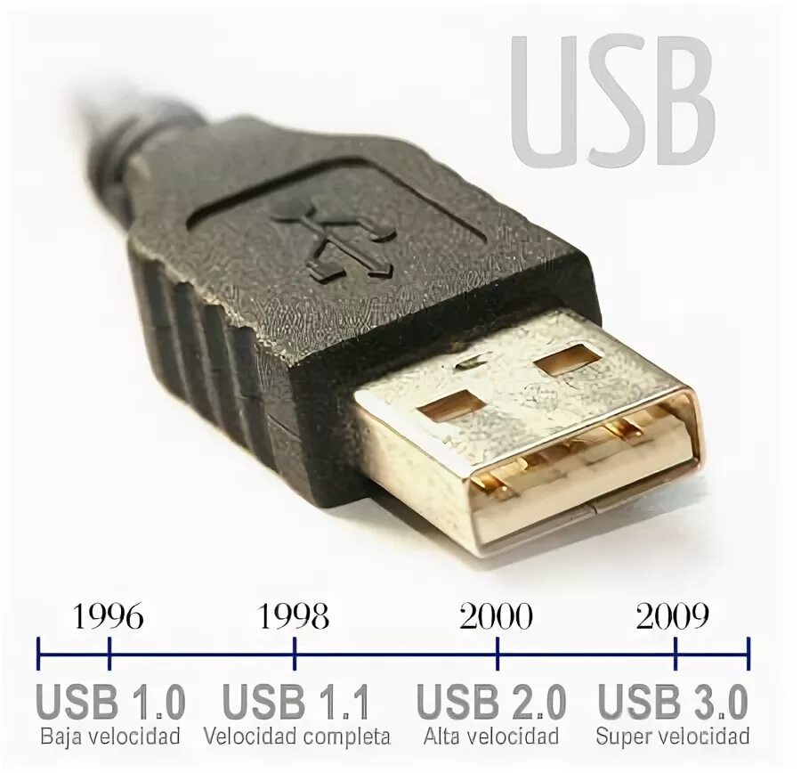 Как отличить usb. USB 1.1 И USB 2.0. Юсб 2.0 и 1.0. USB 1.0 2.0 3.0. УСБ 3.0 2.0.