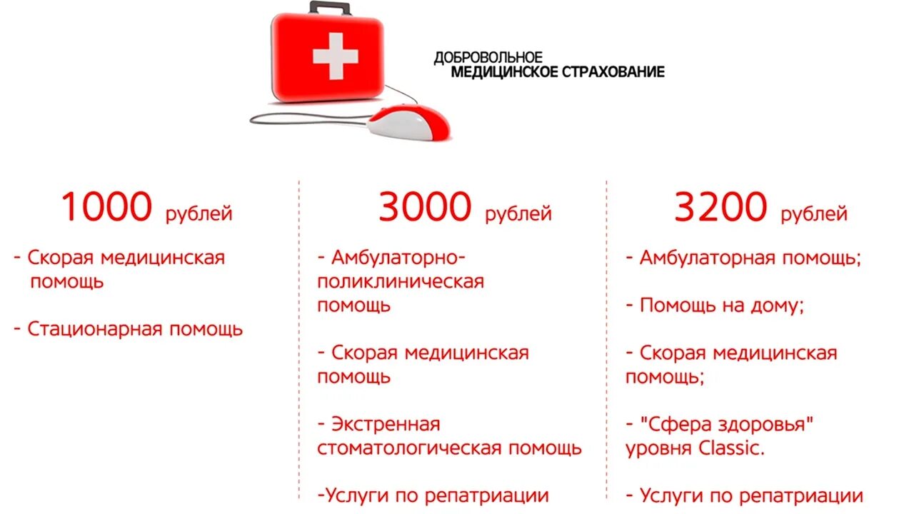 Полис дмс компании. ДМС. Полис ДМС. ДМС страхование для физических лиц. Полис ДМС (добровольное медицинское страхование).