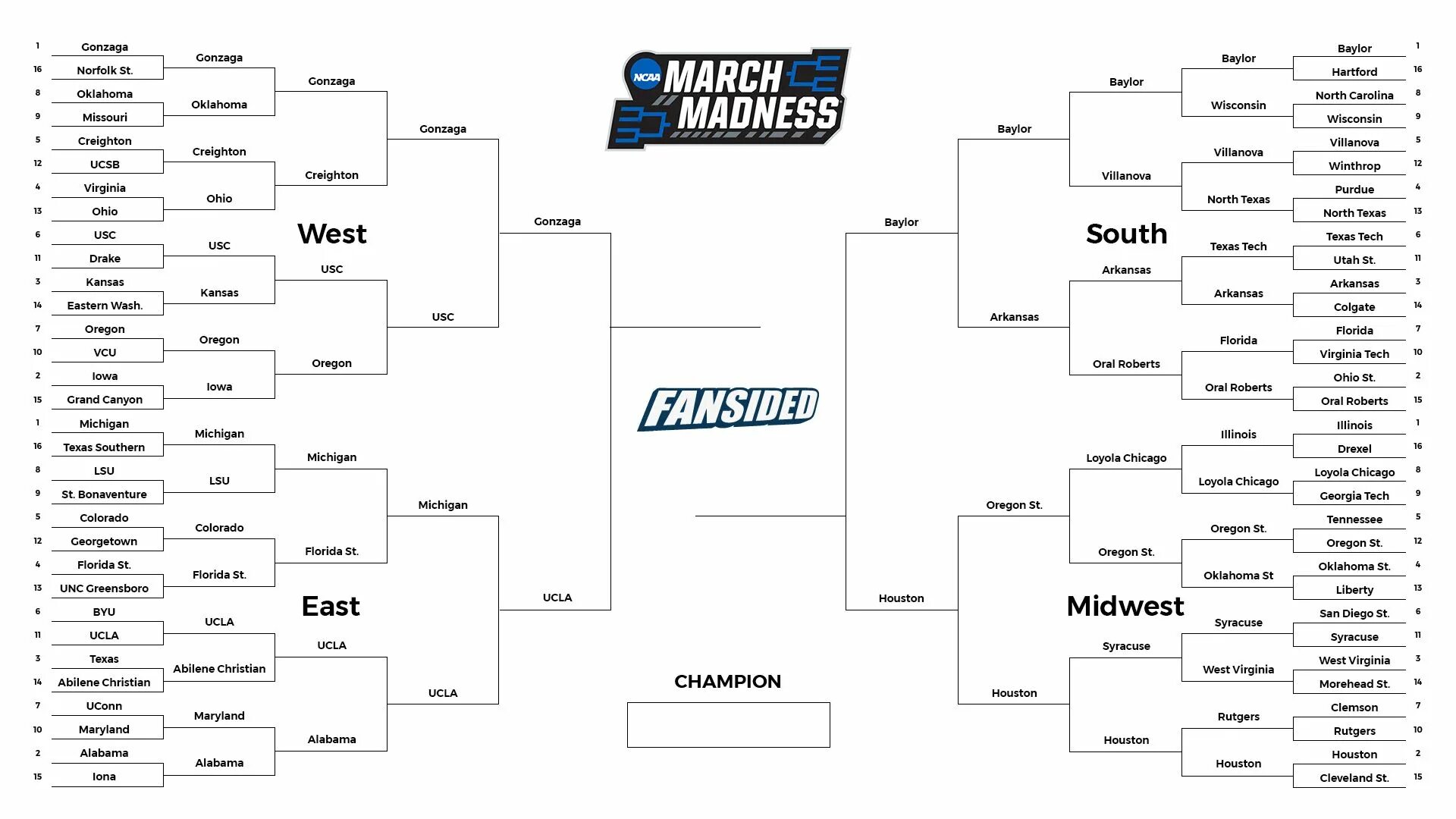 Мадрид 2025 турнирная сетка женщины. March madness. таблица мартовского безумия. ncaa мартовское безумие. сетка для турнира 16 команд.