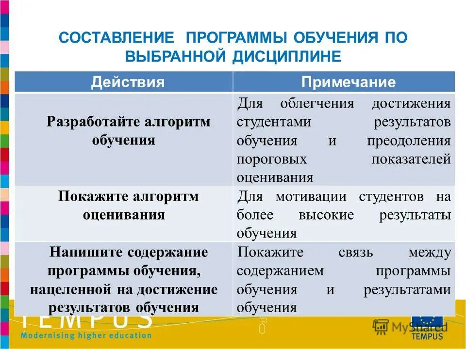 Компетенция достижение результата