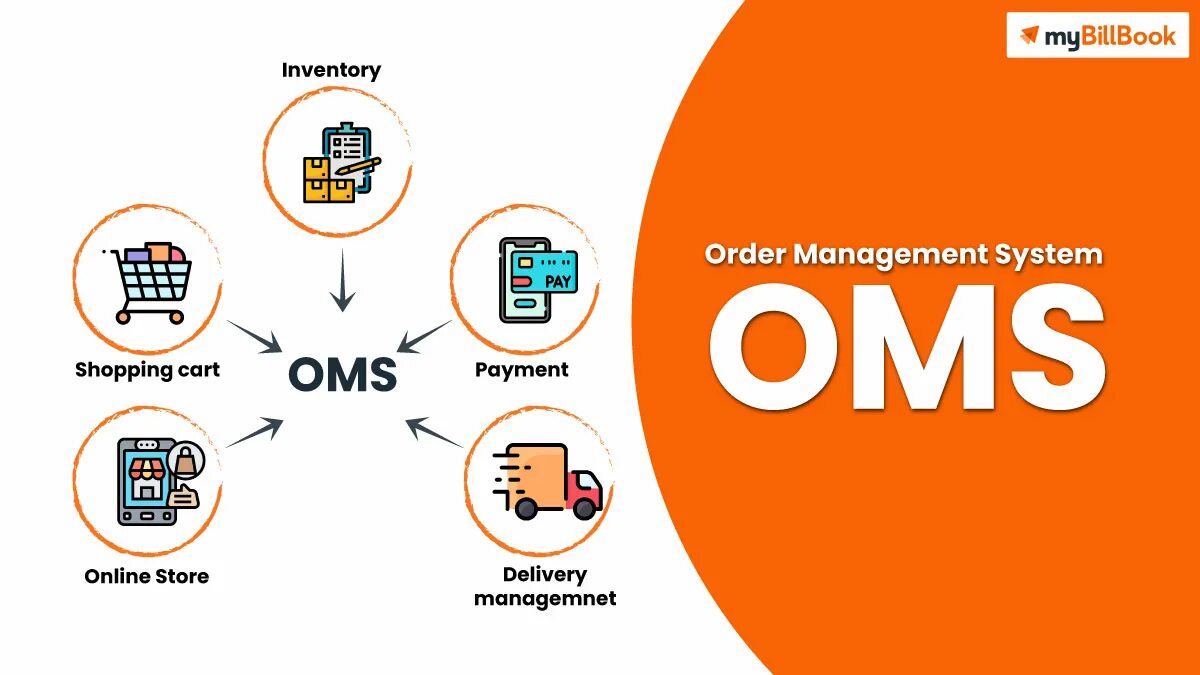 Order manager. OMS система. Order Management. Системы класса order Management. OMS системы для ресторанов.