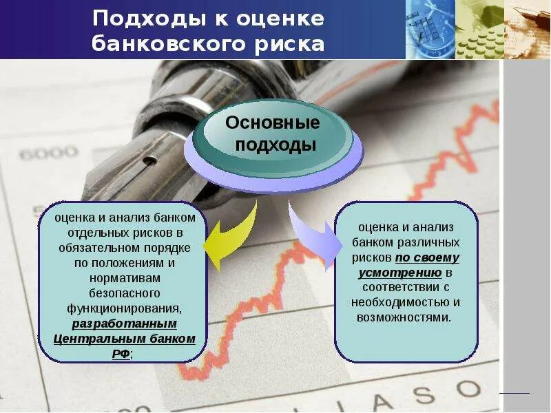 Методы оценки банков. Риски банков. оценка показателя кредитного риска. подходы к оценке рисков. методы оценки банковских рисков.