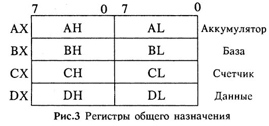 Регистры общего назначения схема. Регистры общего назначения ассемблер. Регистры Assembler 32. Регистры Assembly.