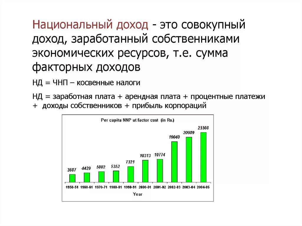 Национальный продукт россии