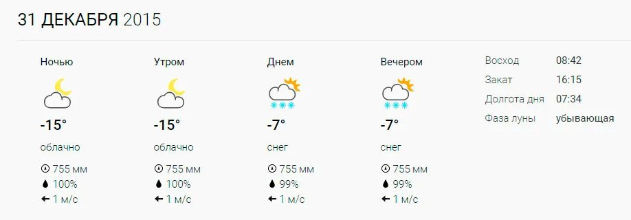 Погода в барнауле на 14. Долгота дня в Ульяновске сегодня. Синоптик Ульяновск. Восход закат Нефтекамск. Погода на завтра Кармакла.