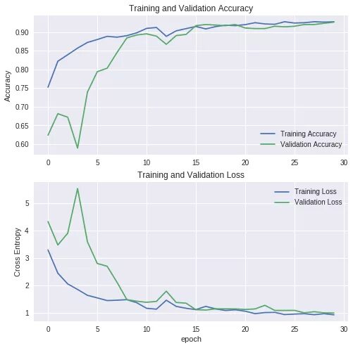 Import tensorflow keras. TENSORFLOW график. Accuracy метрика keras. Питон keras. Training loss validation loss.