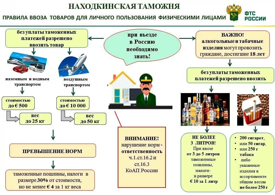 С 1 апреля пошлина на ввоз