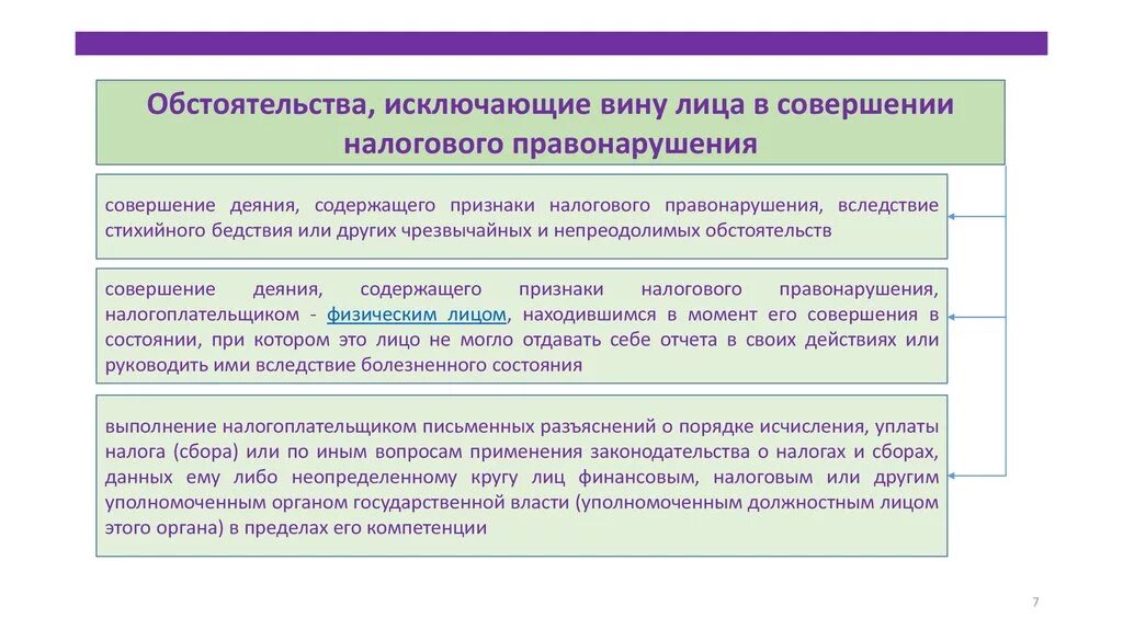 Вина в налоговом правонарушении