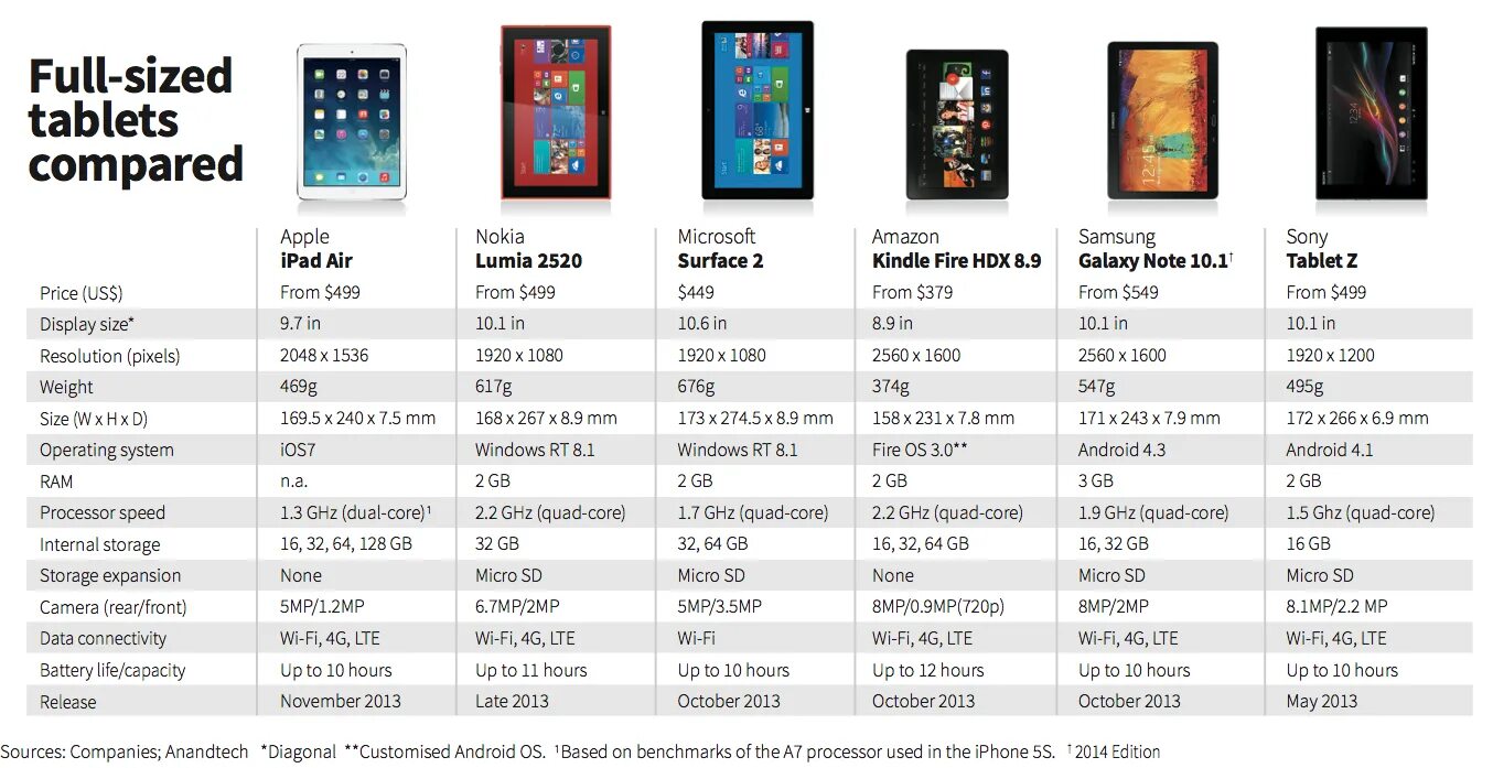 Размер экрана айпада. IPAD 12.9 дюймов Размеры. IPAD Air 1 дисплей размер. IPAD Mini Comparison Size. 10 9 Дюймов в см планшет IPAD размер.