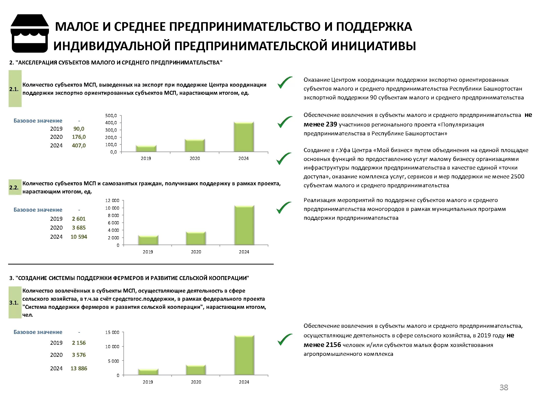 Национальный проект предпринимательство. Нацпроект малый и средний бизнес. Государственная поддержка малого бизнеса. Нацпроект Малое и среднее предпринимательство. Направление государственной поддержки малого бизнеса