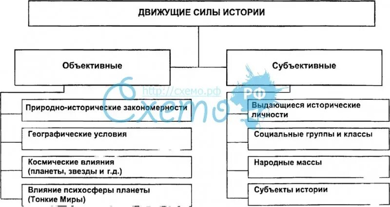 Проблемы движущих сил. Движущие силы истории. движущие силы исторического процесса. движущие силы истории философия. движущие силы социально исторического процесса.