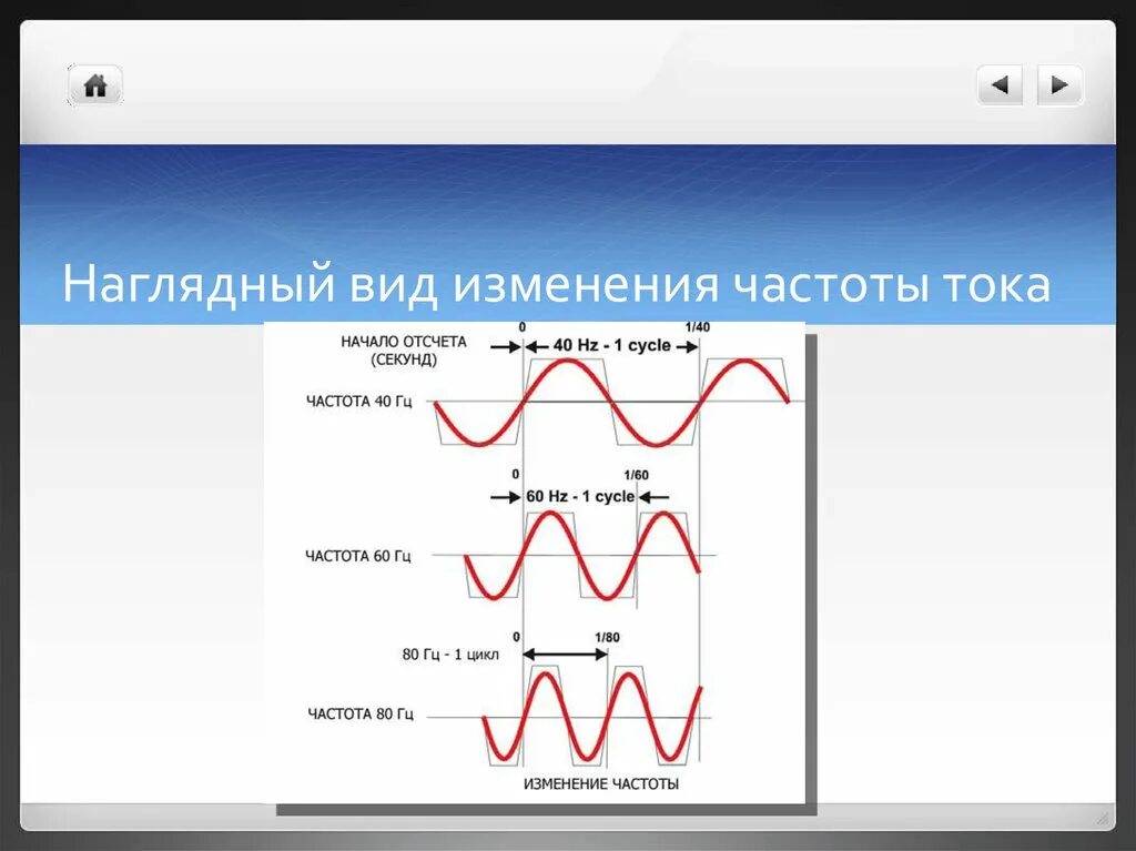 Эффект доплера. Изменение частоты определение. Зависимость частоты частотного преобразователя от оборотов. Групповое время задержки. Изменение частоты определение.