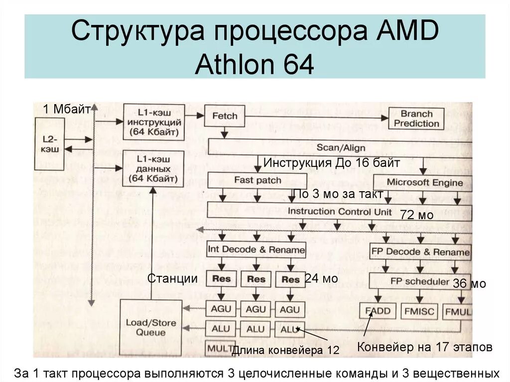 Процессор схема элементов. Процессор схема элементов
