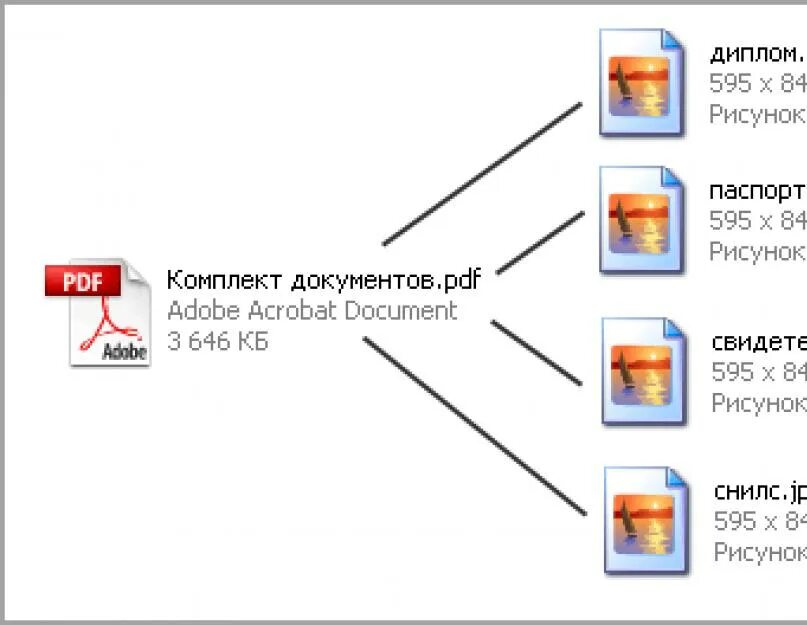 Документы из jpg в pdf. Как перевести картинку в Формат pdf. Как фотографию преобразовать в pdf. Как картинку перевести в pdf. Файл pdf перевести в jpeg.