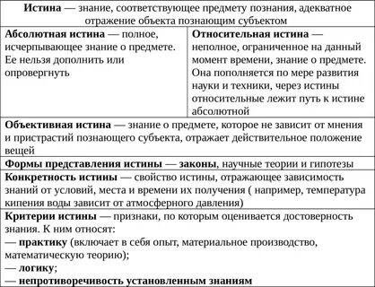 Истинный ответ