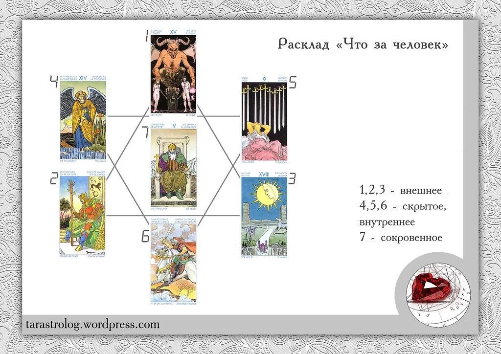 Расклад на 2024 год весы. Расклады Таро схемы. Расклад на человека Таро. Схемы расклада карт Таро. Ракслад что за человек.