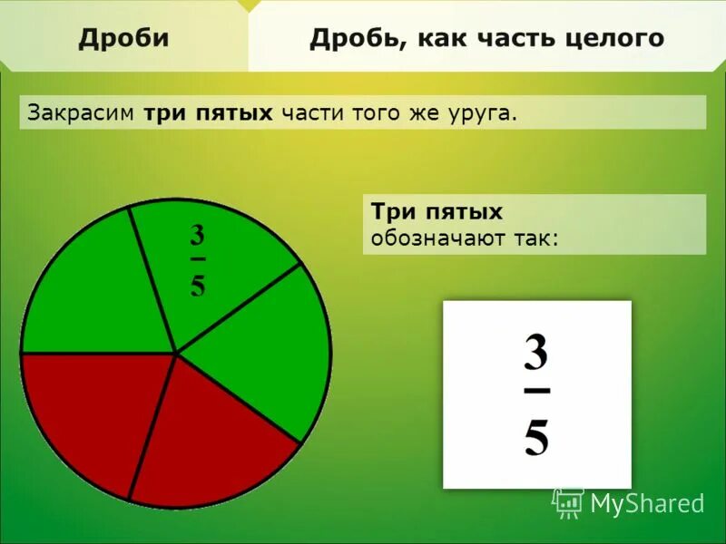 Примерно половина это сколько. Доли 2/3 доли. Доли и дроби. Дроби доли части. Что обозначает дробь.