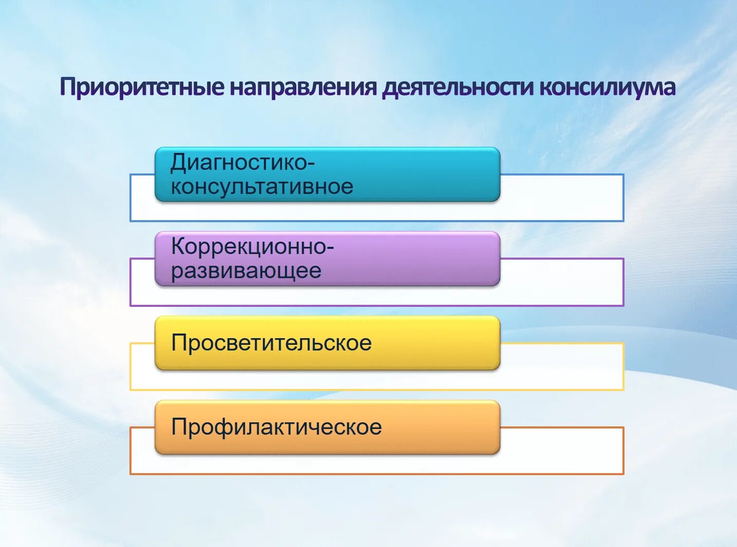 ппк психолого педагогический консилиум