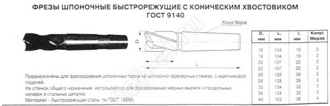 Фреза шпоночная - виды и применение, особенности, ГОСТ - Мекка инструмента