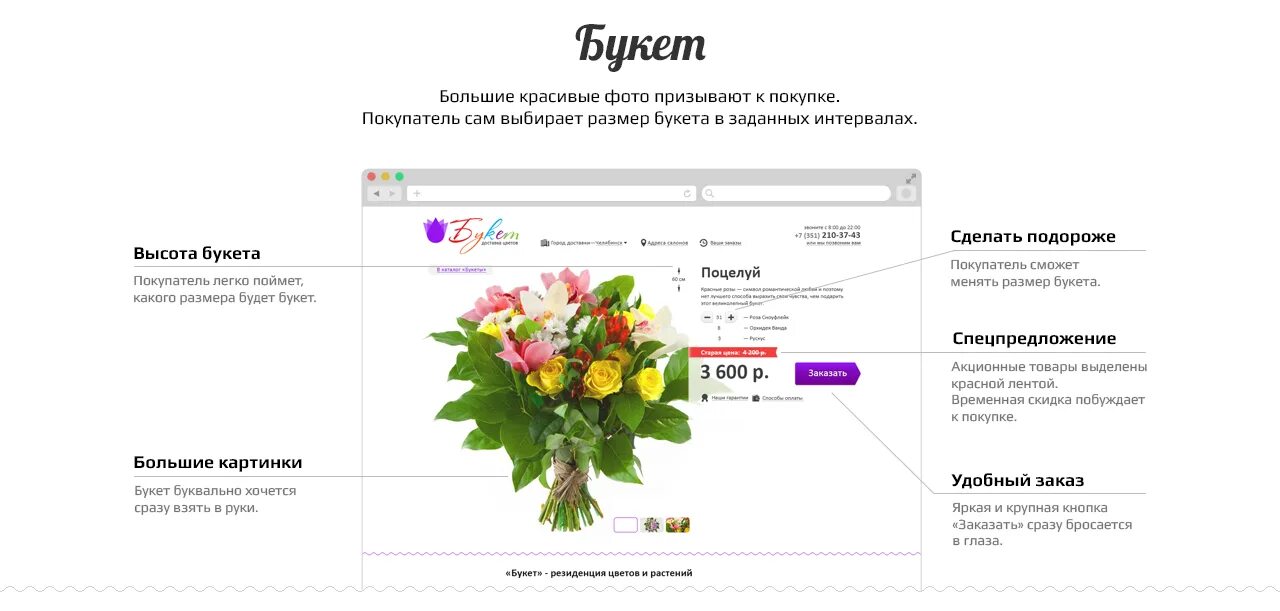 Подписка на доставку цветов