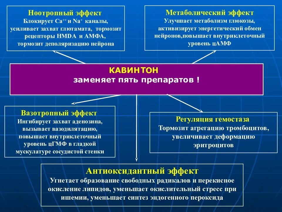 Блокирующий эффект. Вазотропный эффект это. кавинтон механизм действия. винпоцетин механизм действия. вазотропные препараты.