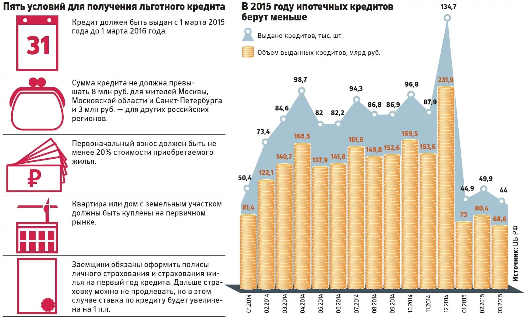 Процент ипотечного жилья. Процент покупки квартир в ипотеку. Ипотека в России процент. Льготная ипотека статистика. Программу льготного ипотечного кредитования.