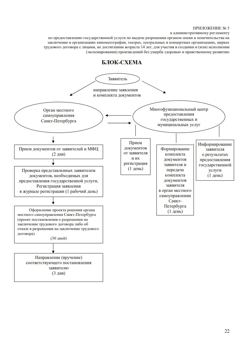 Разрешение органов опеки на работы несовершеннолетнего. Разрешение органов опеки на продажу. Выдача разрешения органа опеки. Разрешение органов опеки на продажу. Постановление о разрешении на продажу доли ребенка.