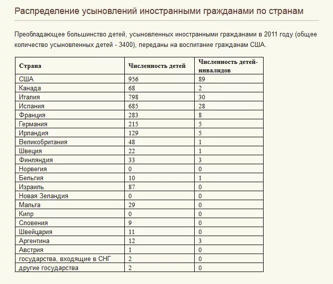 В каких странах нет детских домов. Количество сирот по странам. страны по количеству детских домов. количество детей по странам. количество детей в детских домах по странам.