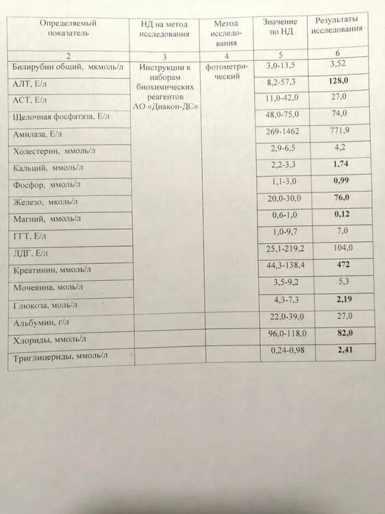 Общий и биохимический анализ крови разница. Щелочная фосфатаза анализ крови. ЩФ В биохимическом анализе. Щелочная фосфатаза в биохимическом анализе крови. Норма кальция для собак.