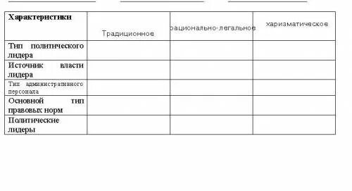 Типы политического господства таблица Сводная таблица типов господства по Веберу