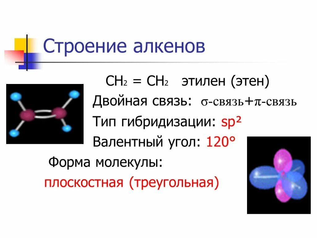 Пространственное строение молекулы алкенов. Особенности строения молекул алкенов. Строение алкенов кратко. Строение молекул алкенов плоское. Этилен характеристика